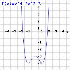 PPT  Polynomial Functions Graphs Applications and Models PowerPoint  Presentation  ID6562841