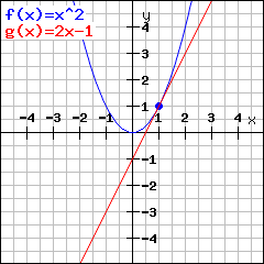 Calculatrice Des Derivees En Ligne Avec Explications Pas A Pas