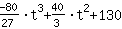1*-80/27*t^3+1*40/3*t^2+130