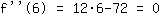 f''(6)=12*6+-72=0